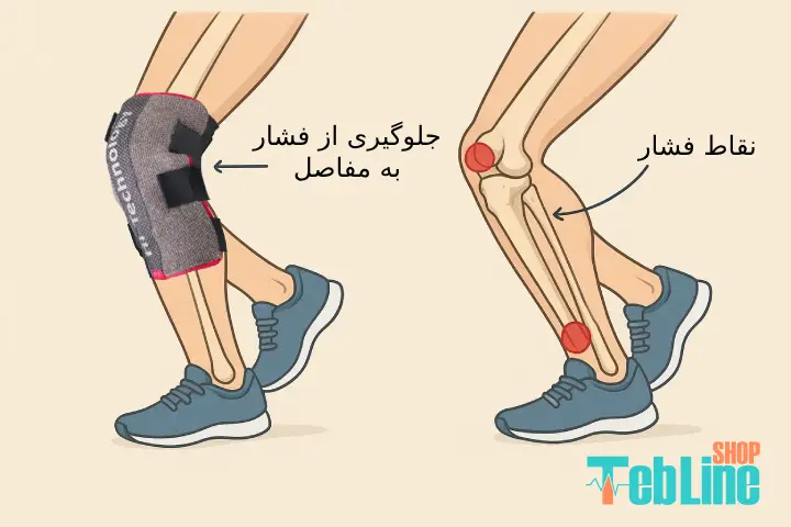 اهمیت زانو بند در هنگام ورزش